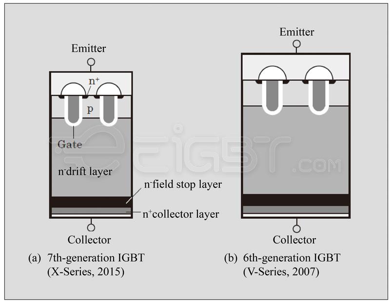 Fuji Electric 7th Generation IGBT Technology Powers Today’s High Efficiency Energy Conversion Systems