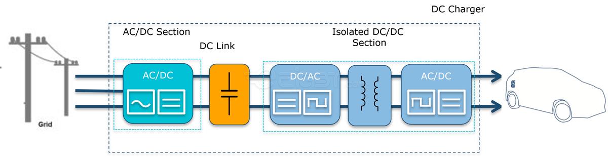 DC Fast Charging Solutions