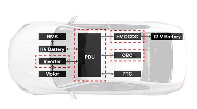 Automotive electric, networked, intelligent give rise to high-speed connector industry technology changes